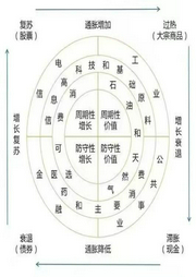 每天堅(jiān)持聽(tīng)一段